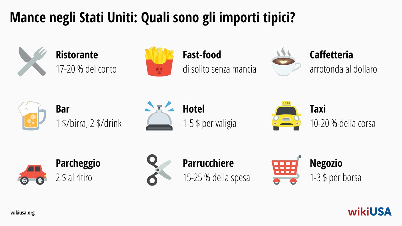 Mance negli Stati Uniti – un ristorante, un hotel o un taxi | © Petr Novák