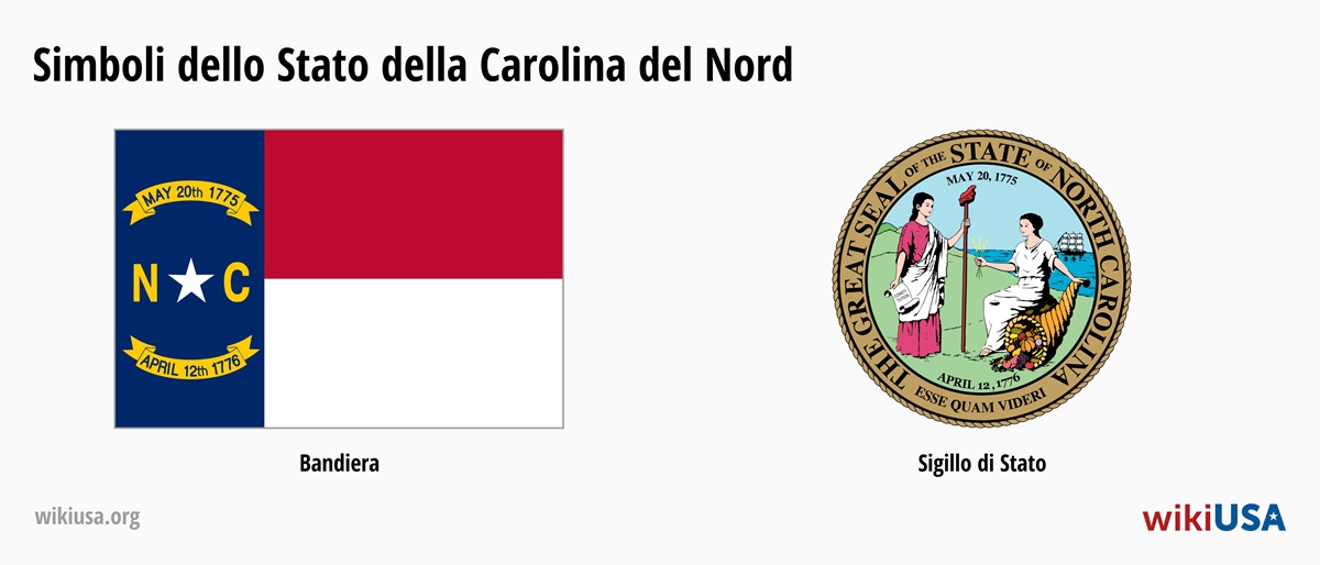 Bandiera dello Stato del Carolina del Nord | Il Gran Sigillo dello Stato del Carolina del Nord