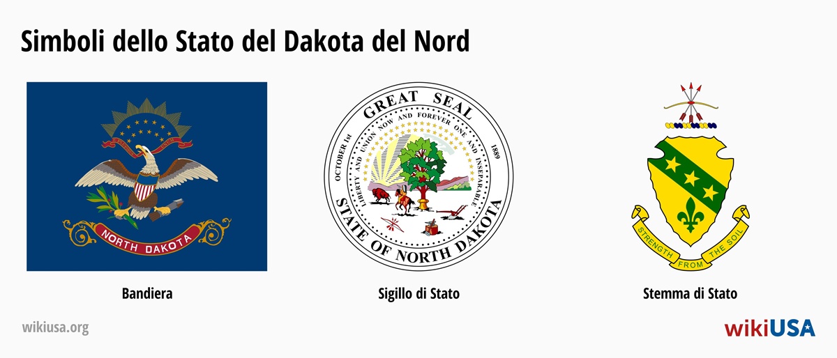 Bandiera dello Stato del Dakota del Nord | Il Gran Sigillo dello Stato del Dakota del Nord