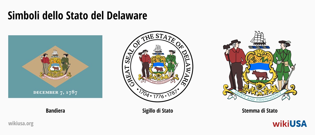 Bandiera dello Stato del Delaware | Il Gran Sigillo dello Stato del Delaware