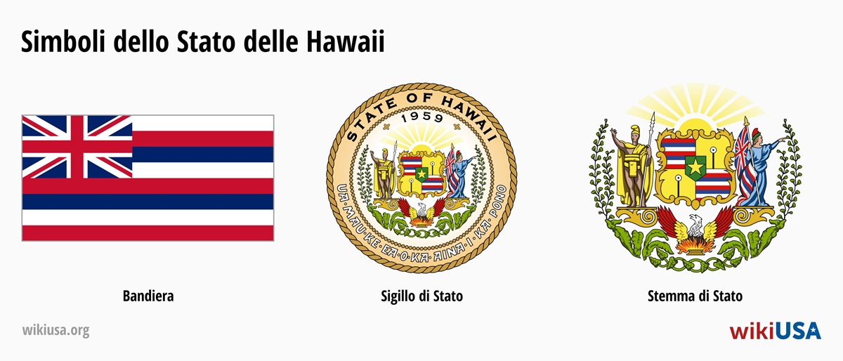 Bandiera dello Stato del Hawaii | Il Gran Sigillo dello Stato del Hawaii