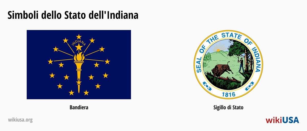 Bandiera dello Stato del Indiana | Il Gran Sigillo dello Stato del Indiana