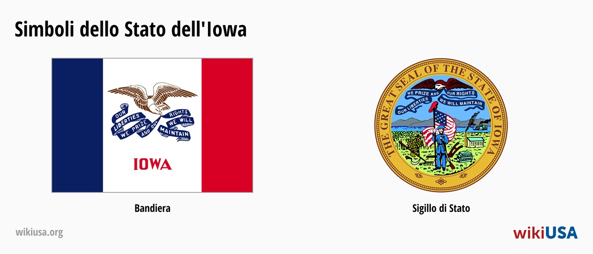 Bandiera dello Stato del Iowa | Il Gran Sigillo dello Stato del Iowa