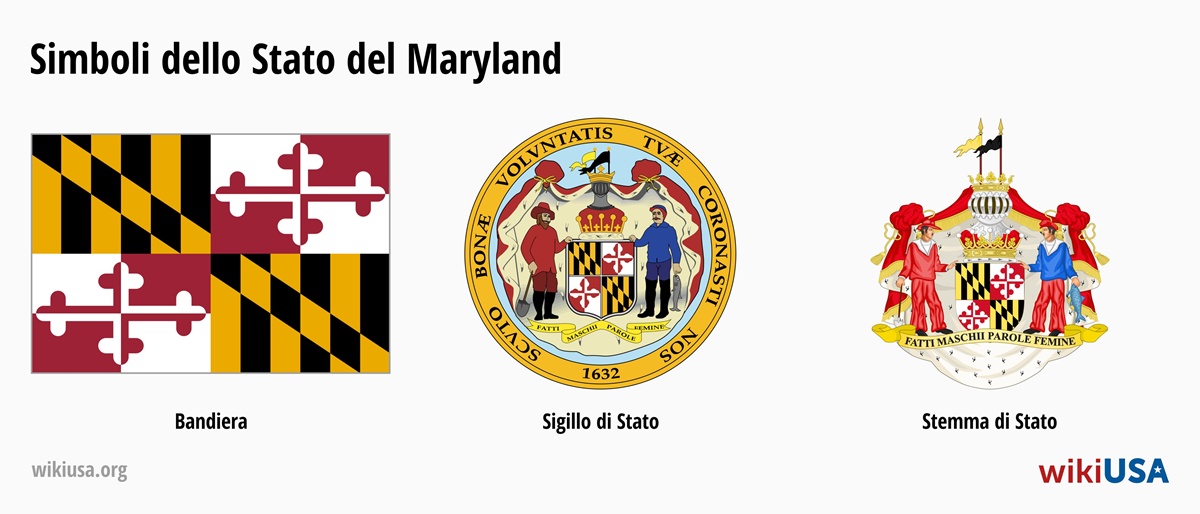 Bandiera dello Stato del Maryland | Il Gran Sigillo dello Stato del Maryland