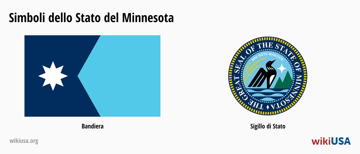 Bandiera dello Stato del Minnesota | Il Gran Sigillo dello Stato del Minnesota