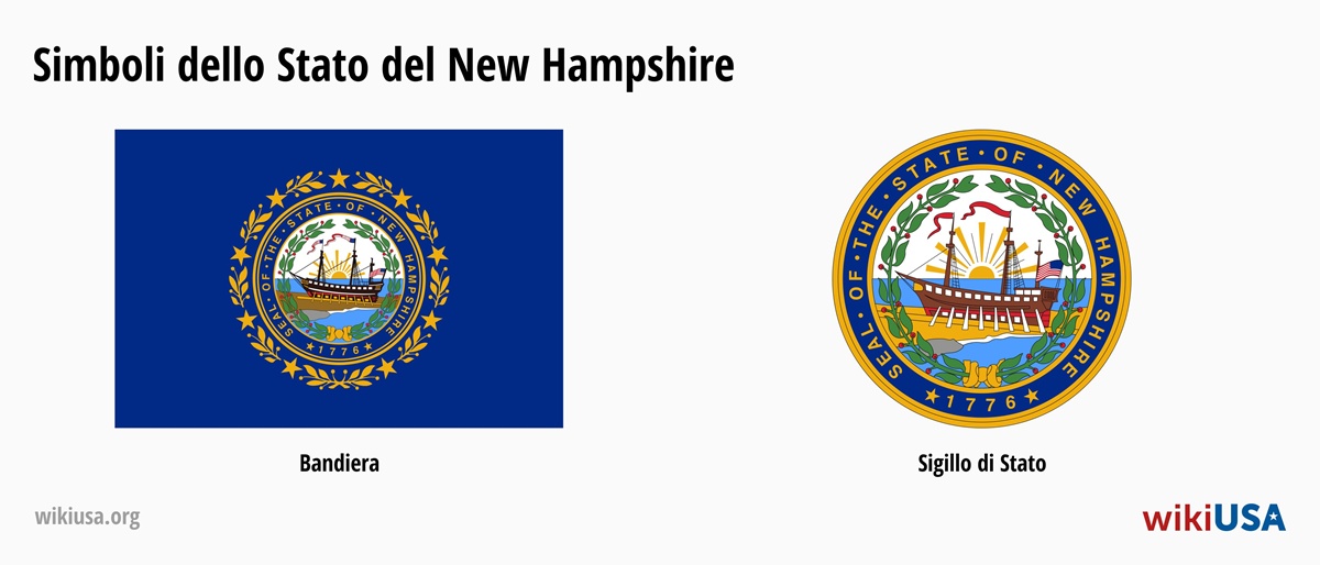 Bandiera dello Stato del New Hampshire | Il Gran Sigillo dello Stato del New Hampshire