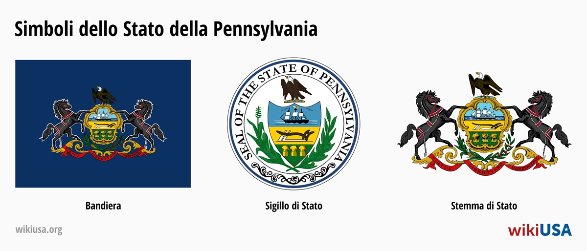 Bandiera dello Stato del Pennsylvania | Il Gran Sigillo dello Stato del Pennsylvania