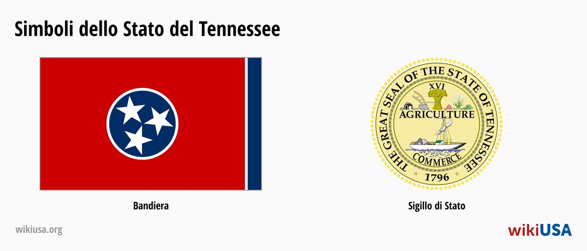 Bandiera dello Stato del Tennessee | Il Gran Sigillo dello Stato del Tennessee