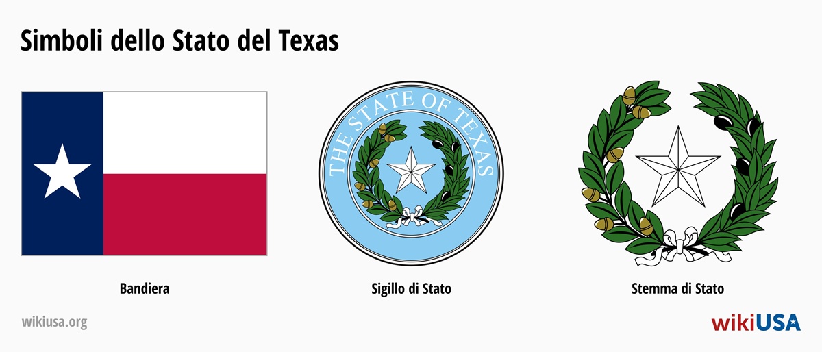 Bandiera dello Stato del Texas | Il Gran Sigillo dello Stato del Texas