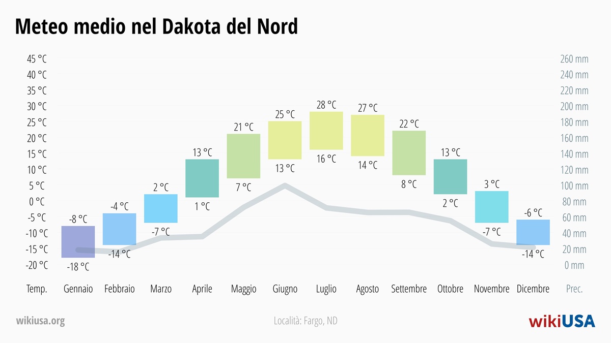 Meteo in Dakota del Nord | Temperature e Precipitazioni Medie in Dakota del Nord | © Petr Novák