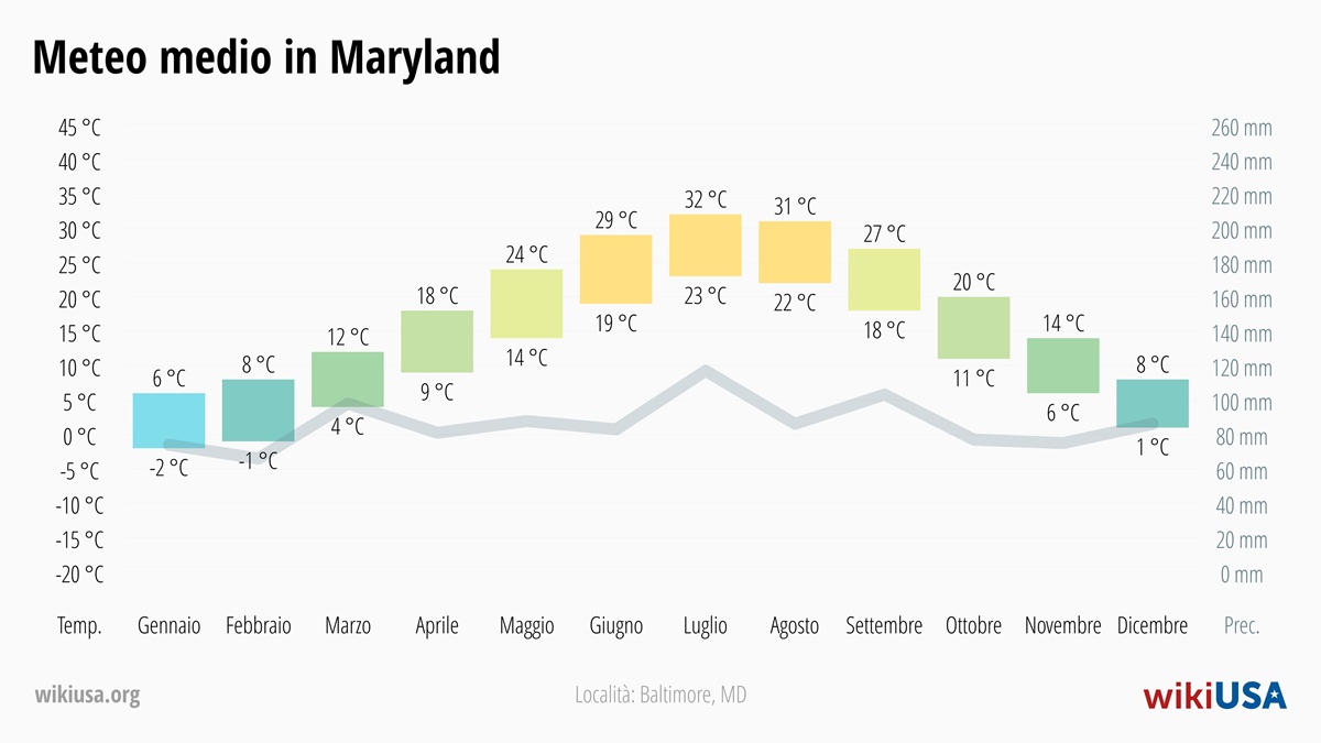 Meteo in Maryland | Temperature e Precipitazioni Medie in Maryland | © Petr Novák