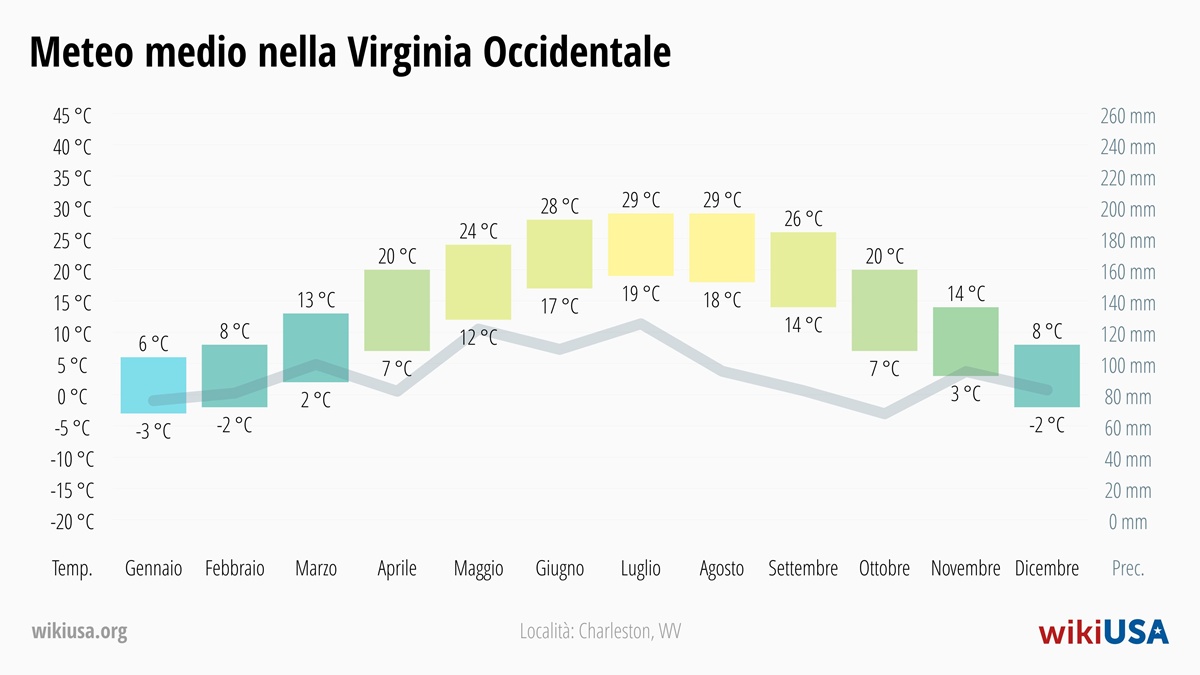 Meteo in West Virginia | Temperature e Precipitazioni Medie in West Virginia | © Petr Novák
