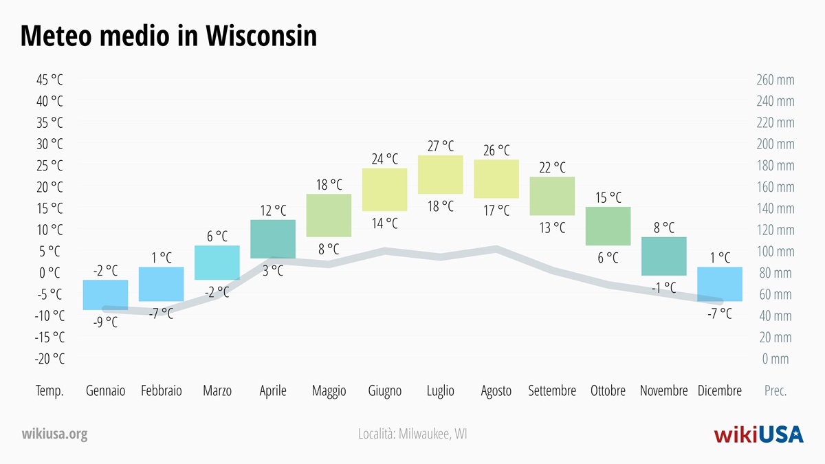 Meteo in Wisconsin | Temperature e Precipitazioni Medie in Wisconsin | © Petr Novák