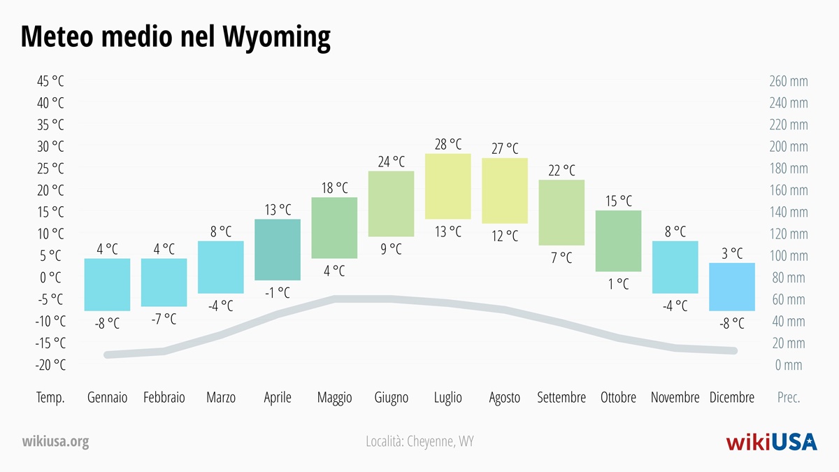 Meteo in Wyoming | Temperature e Precipitazioni Medie in Wyoming | © Petr Novák